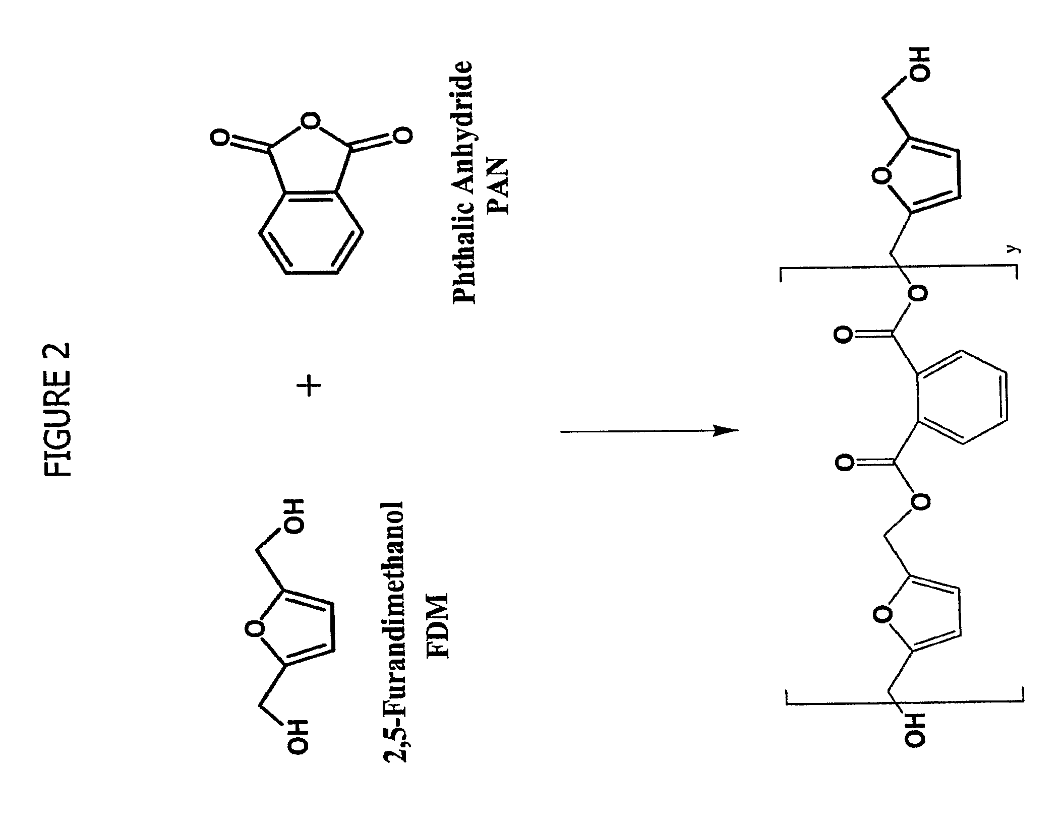 Esters of 5-hydroxymethylfurfural and methods for their preparation