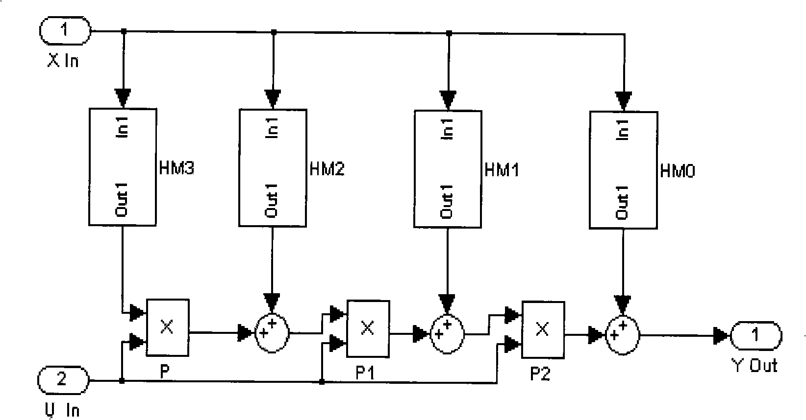 Symbol timing synchronizing apparatus for complete digital receiver