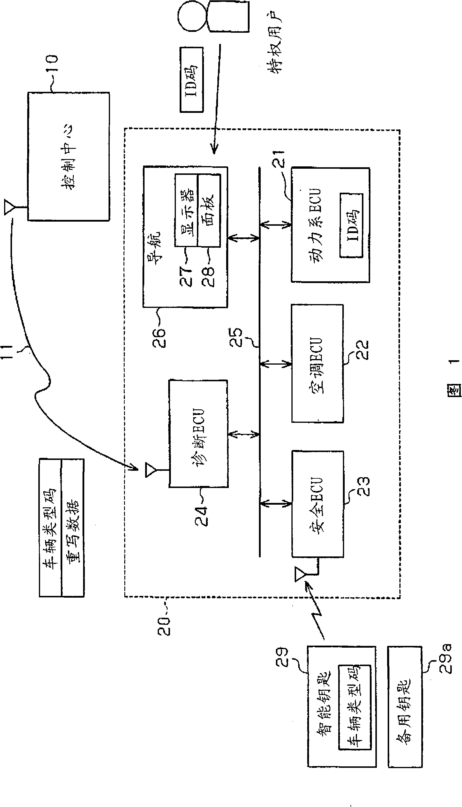 Vehicle control device and data rewriting system