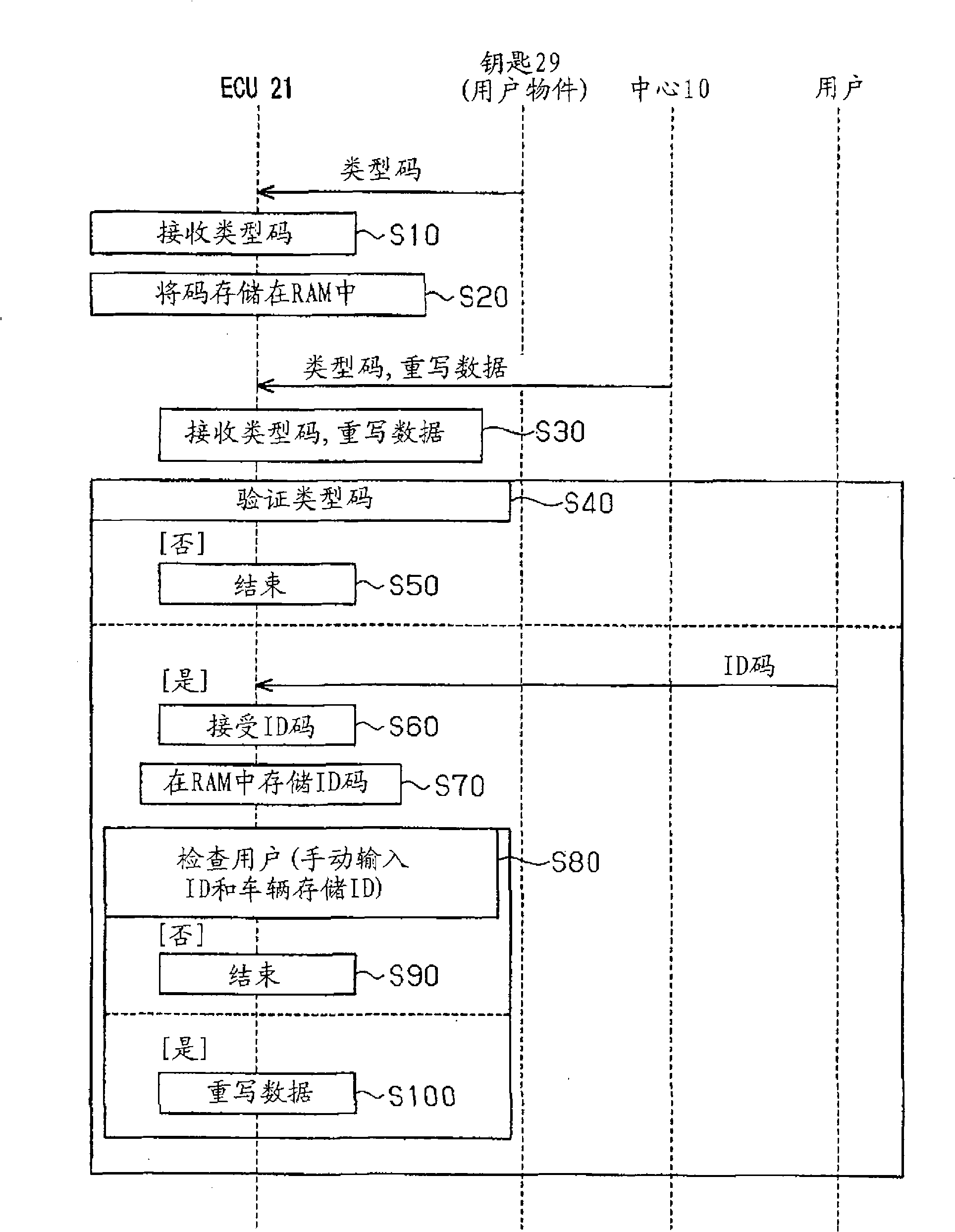 Vehicle control device and data rewriting system