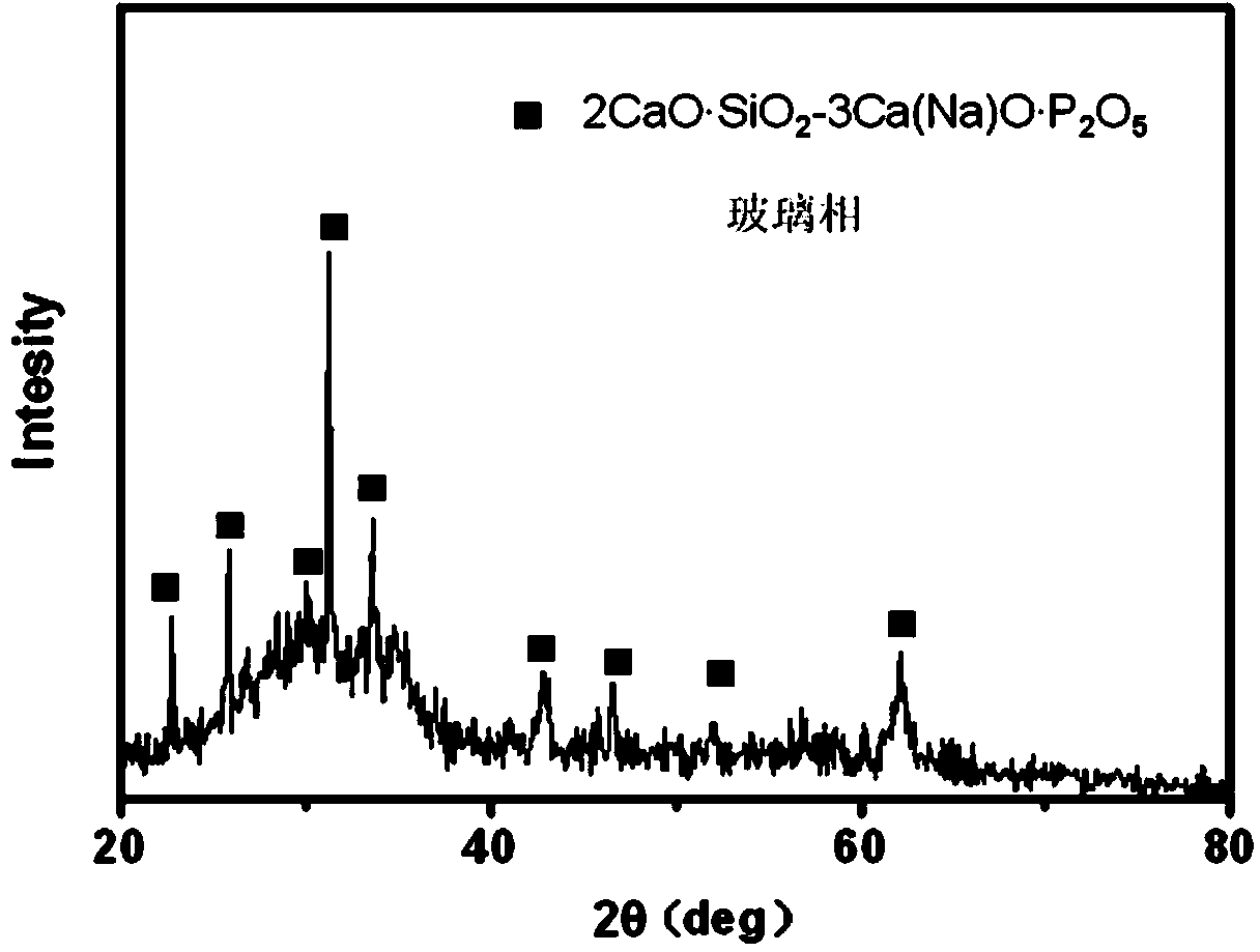 Dephosphorizing agent and application thereof