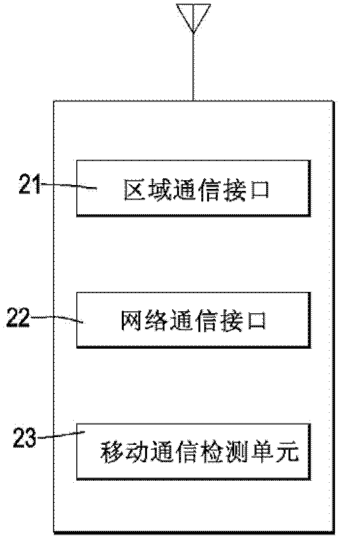 Motion information transmission switching system and method