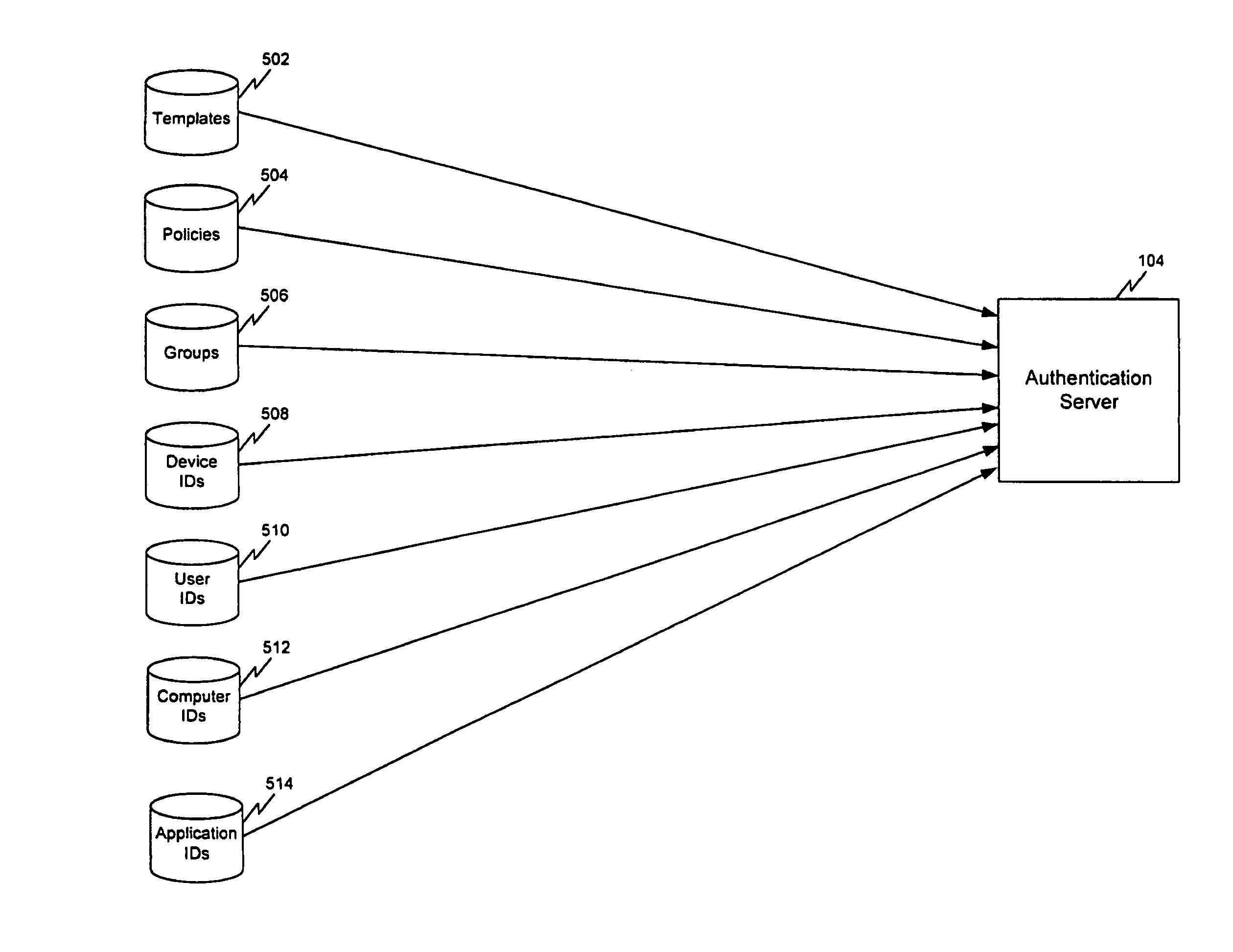 System, method and computer program product for an authentication management infrastructure