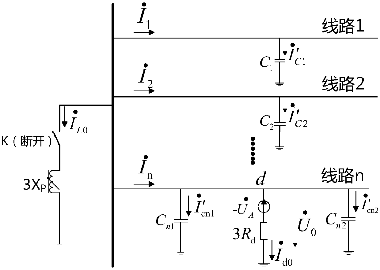 A Small Current Grounding Wire Selection and Tuning Method Based on the Access Control of Arc Suppression Coils for Short-time Abnormal Signals