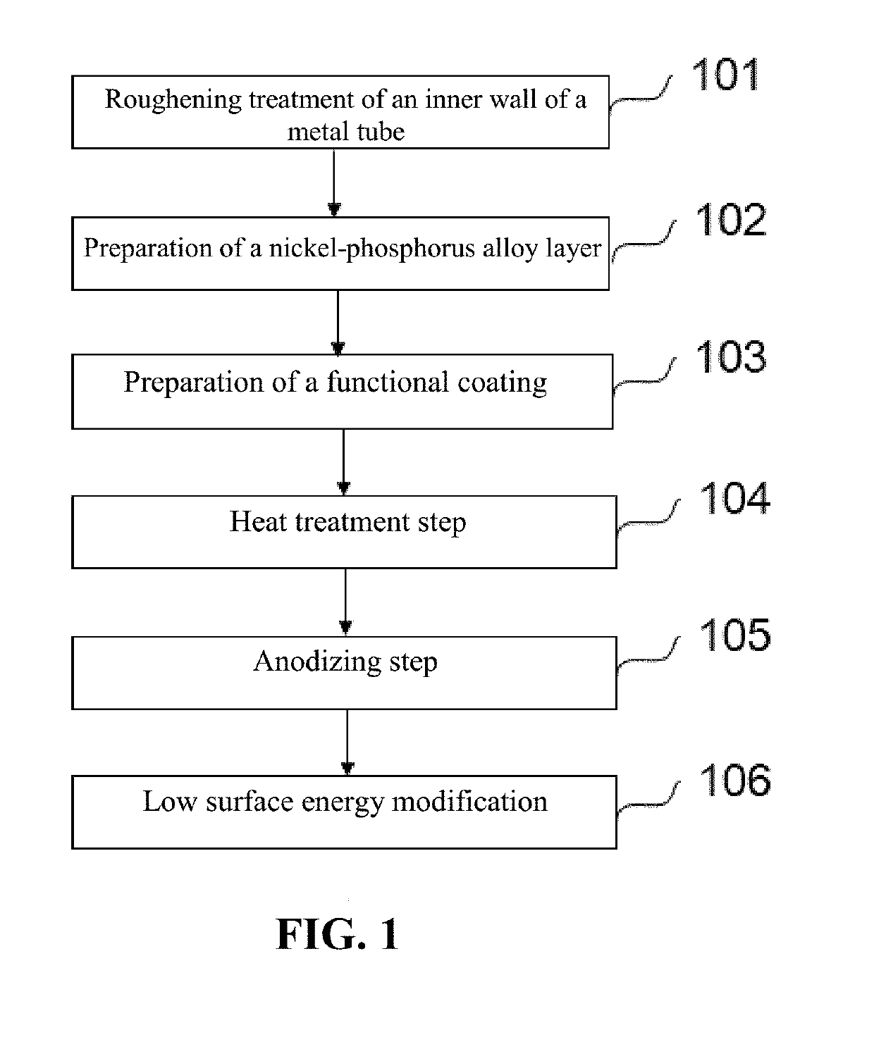 Method and device for preparing high strength and durable super-hydrophobic film layer on inner wall of elongated metal tube