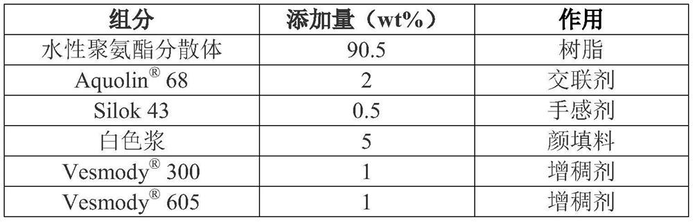 A kind of waterproof and moisture-permeable aqueous polyurethane dispersion and its preparation method and application