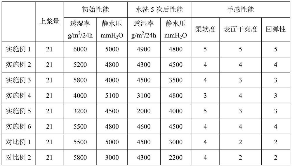 A kind of waterproof and moisture-permeable aqueous polyurethane dispersion and its preparation method and application