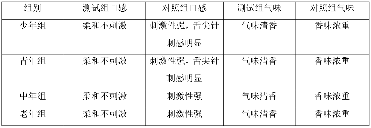 Traditional Chinese medicine mouthwash with bacteriostatic effect and preparation method thereof