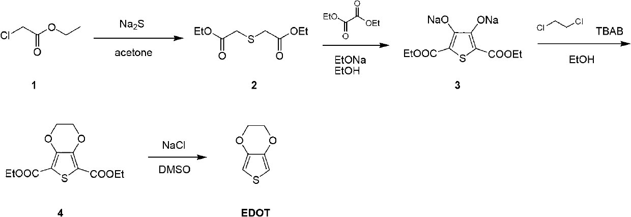 Method for preparing polymer monomer 3,4-ethylenedioxythiophene