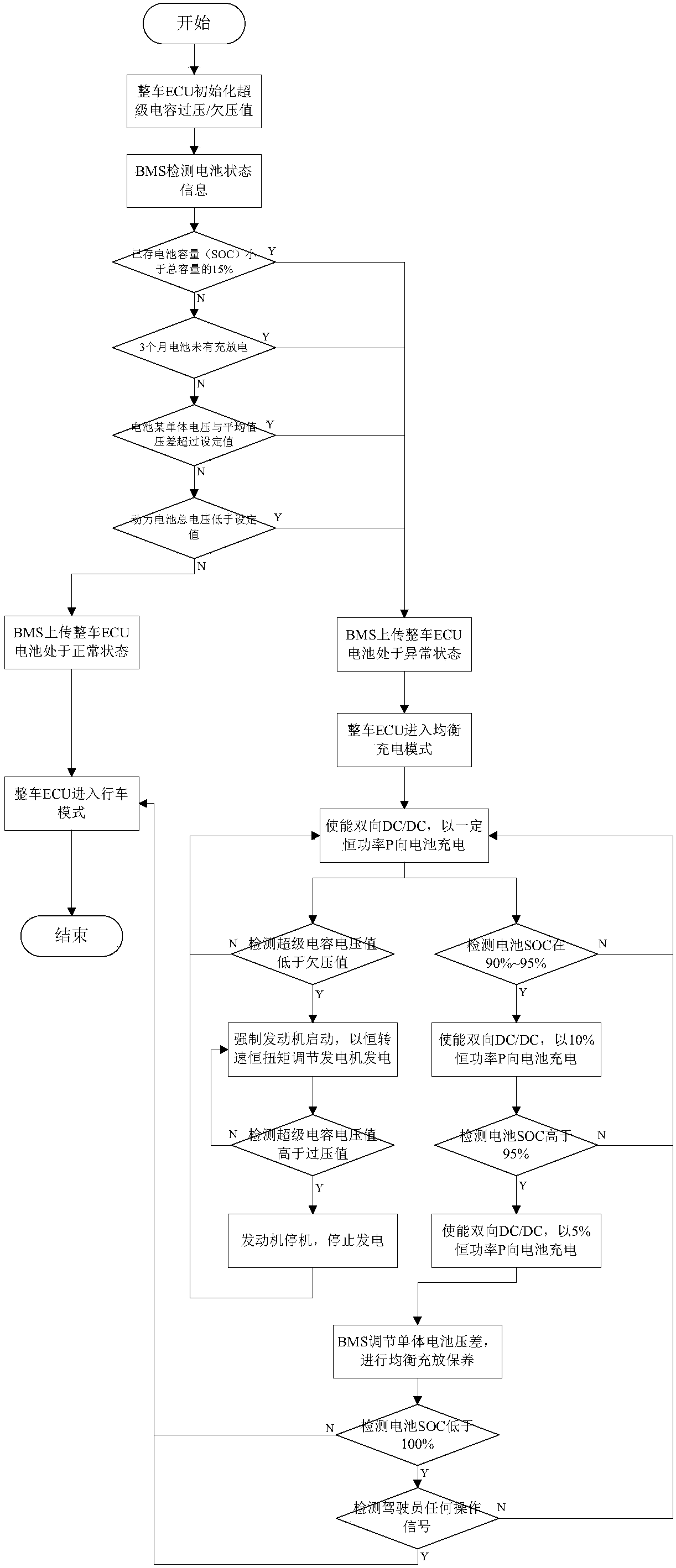 Vehicle power battery active maintenance method and system