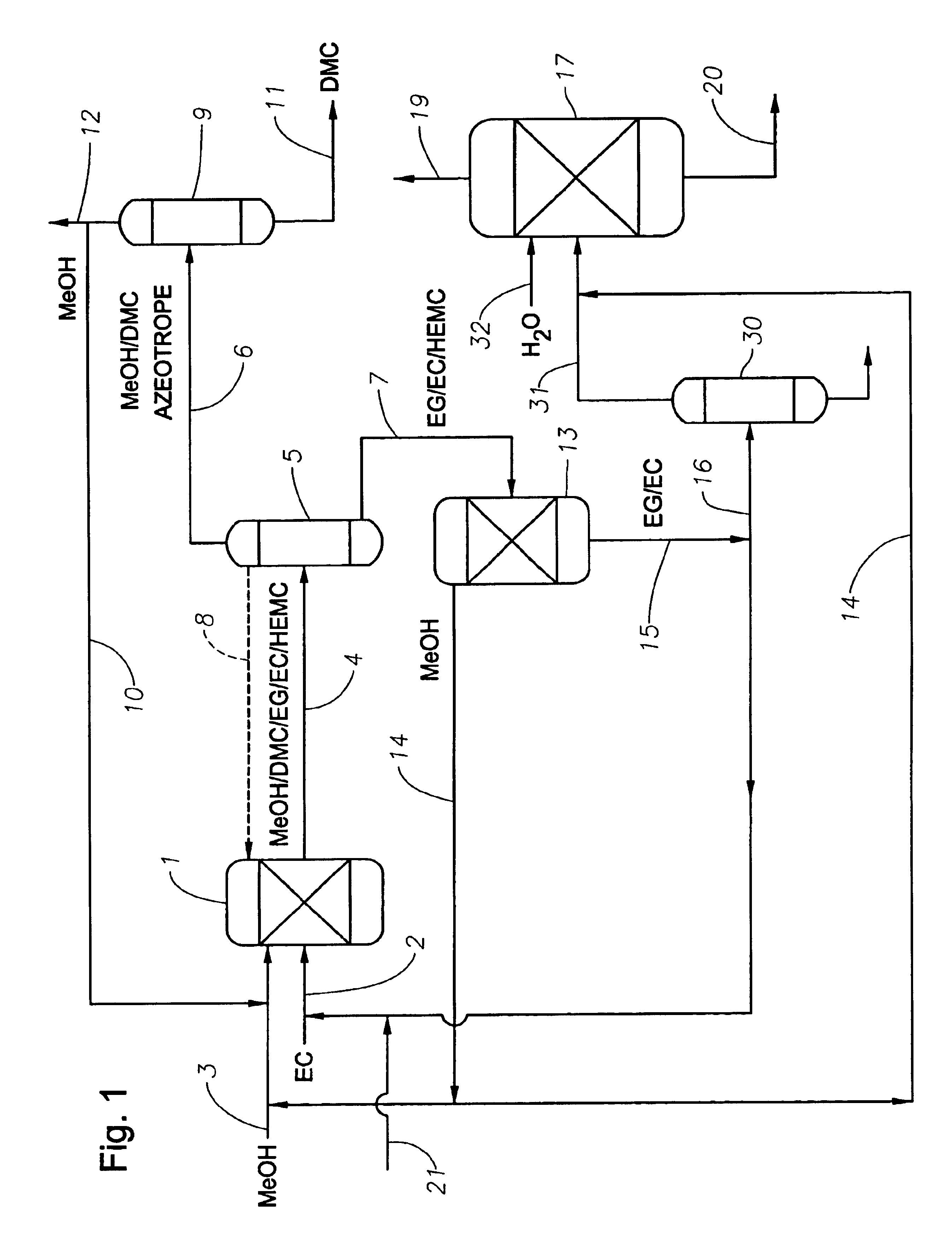 Process for the production of unsymmetric and/or symmetric dialkyl carbonates and diols
