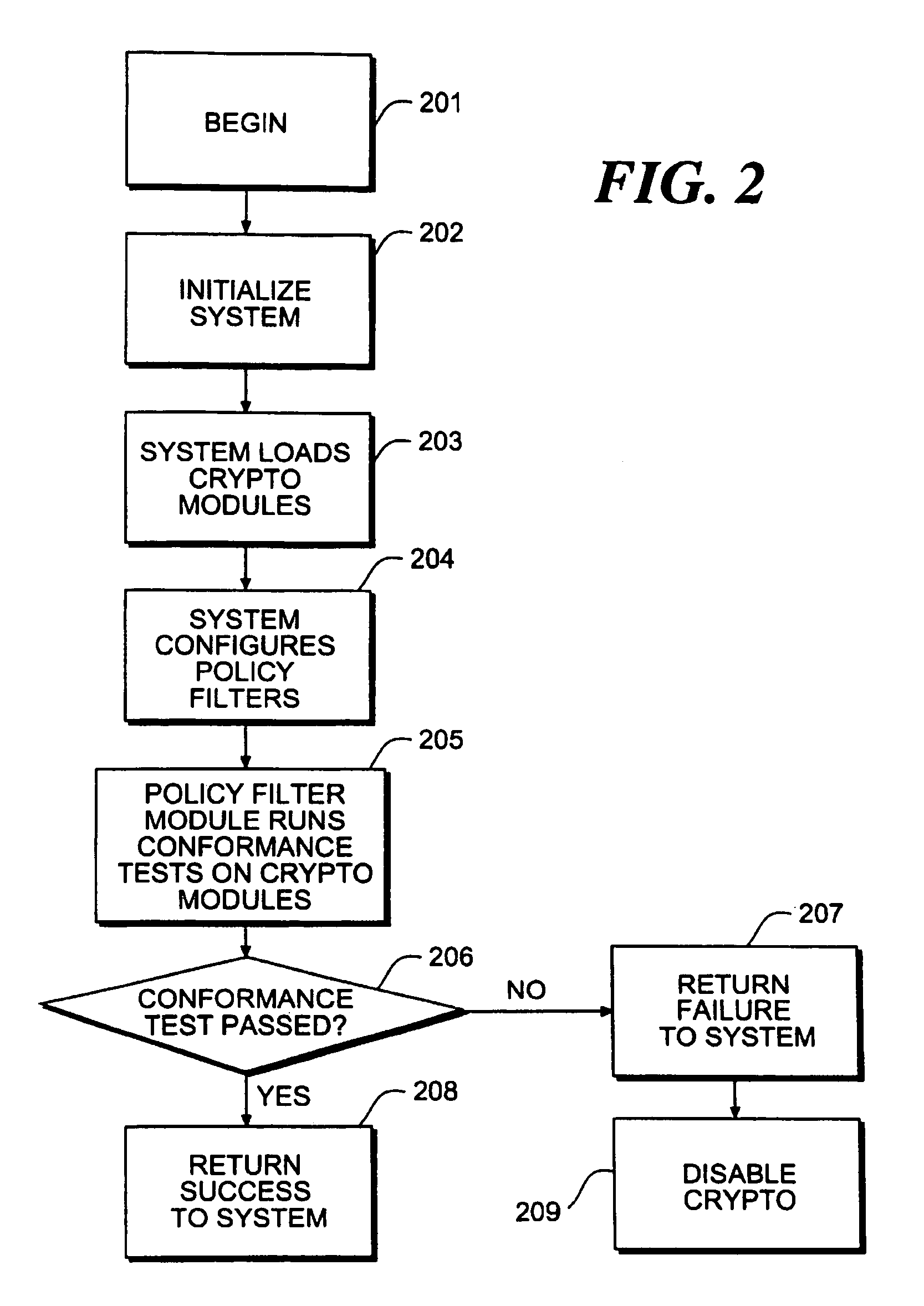 Cryptographic policy filters and policy control method and apparatus