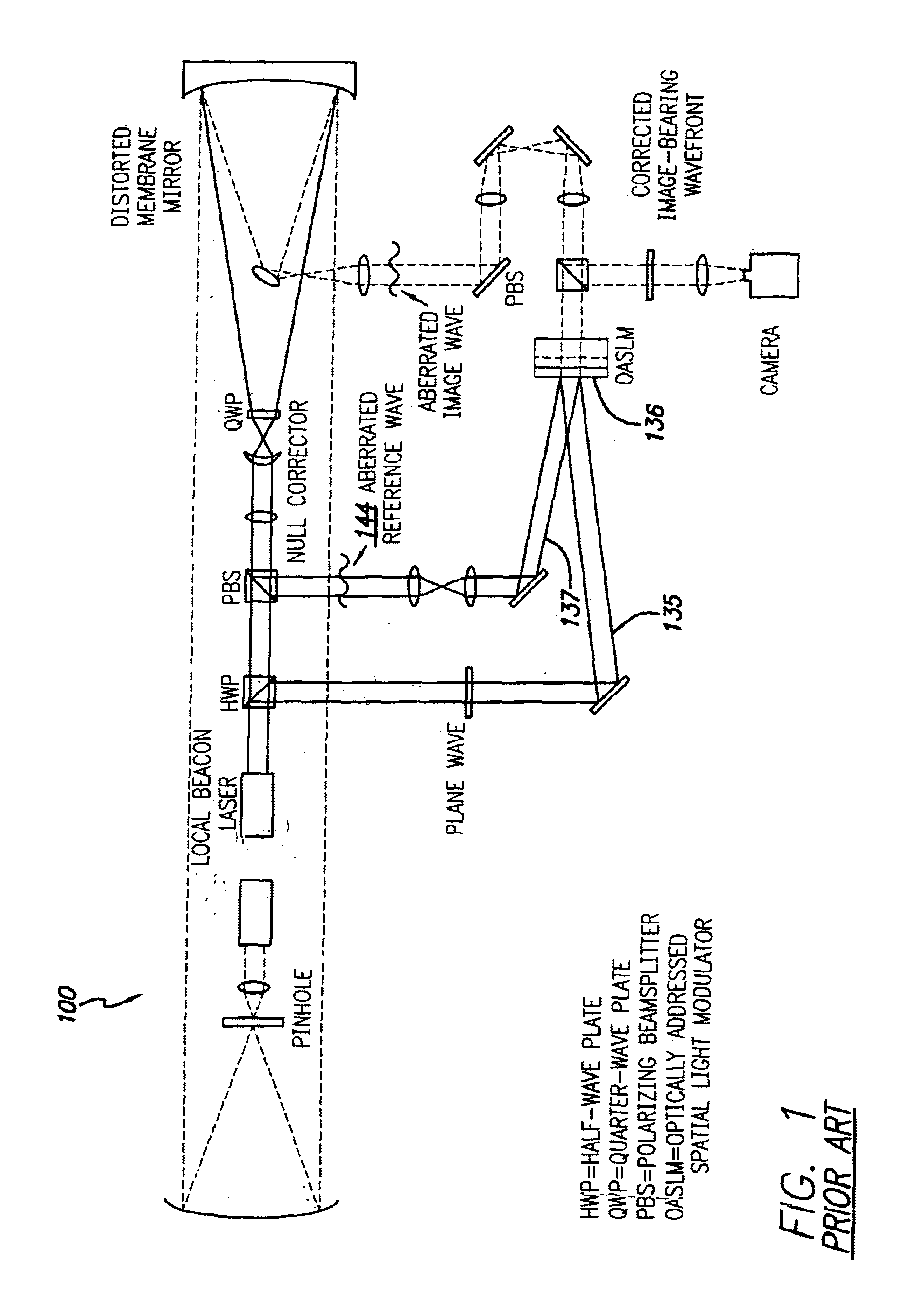 System and method for effecting high-power beam control with outgoing wavefront correction utilizing holographic sampling at primary mirror, phase conjugation, and adaptive optics in low power beam path