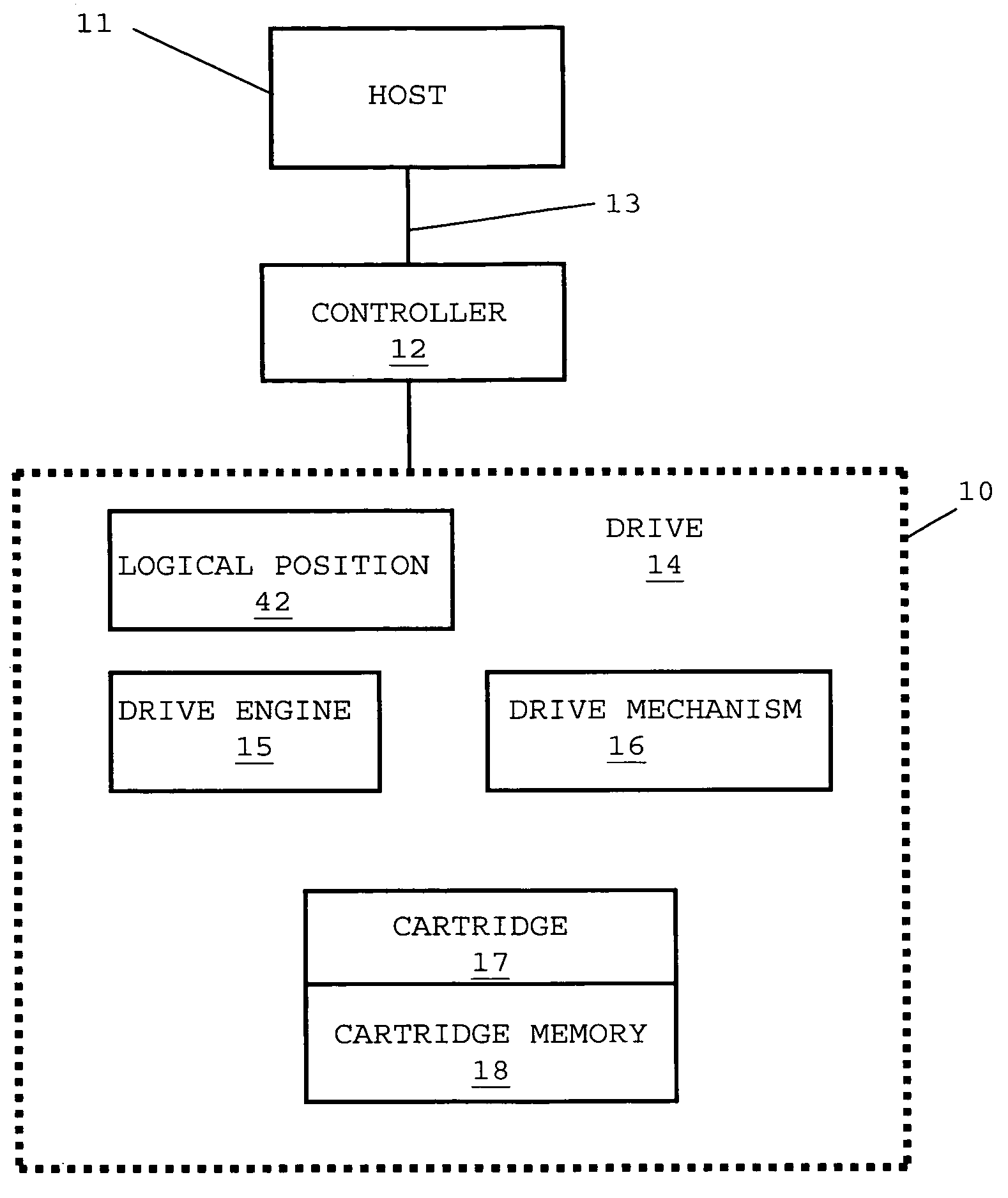 method-and-apparatus-for-recording-data-onto-a-recording-medium