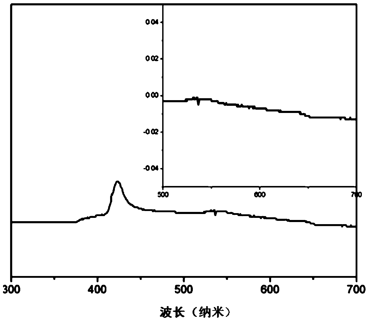 Porphyrin terminal group-containing amphiphilic polypeptide segmented copolymer and preparation and application methods thereof