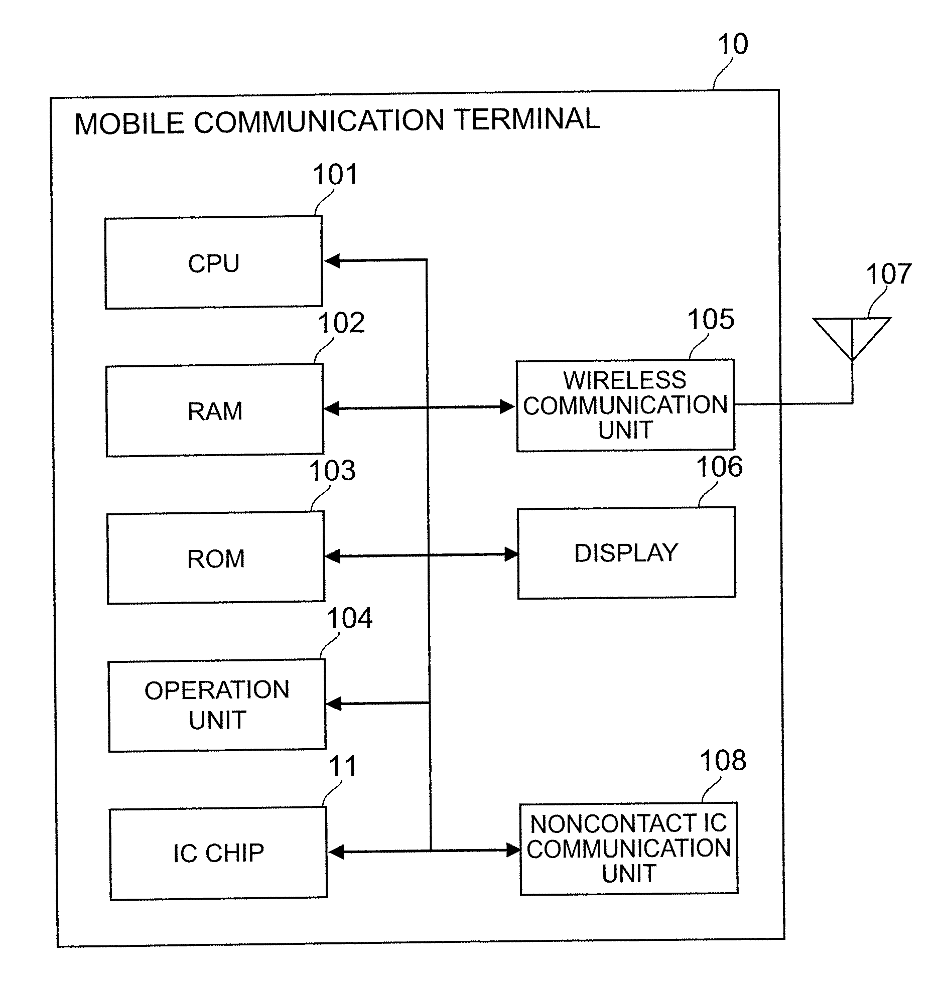 Mobile communication terminal and terminal control method