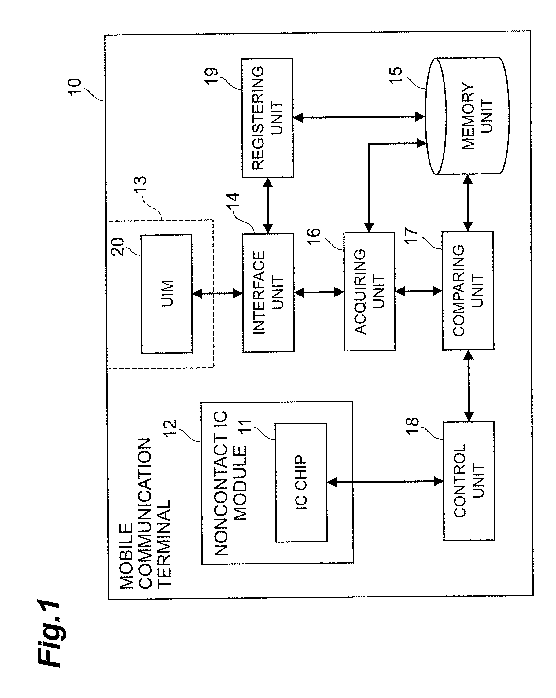 Mobile communication terminal and terminal control method