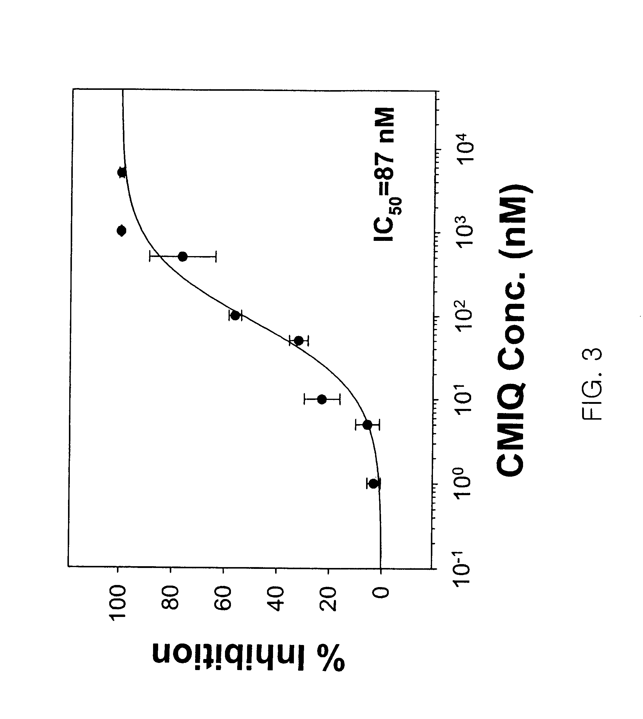 Construction of gold nanoparticle-based peptide chip, and assaying enzyme activity and inhibitor effect using secondary ion mass spectrometric analysis thereof