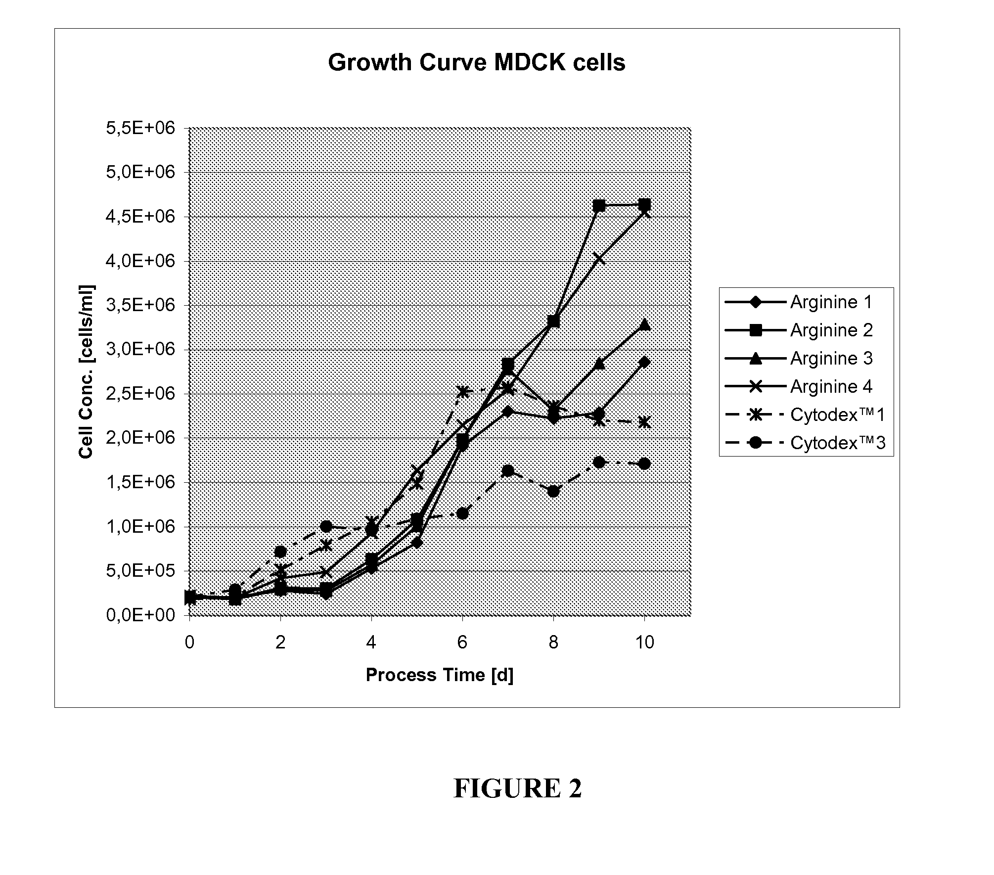 Method for production of cell attachment and culture surfaces
