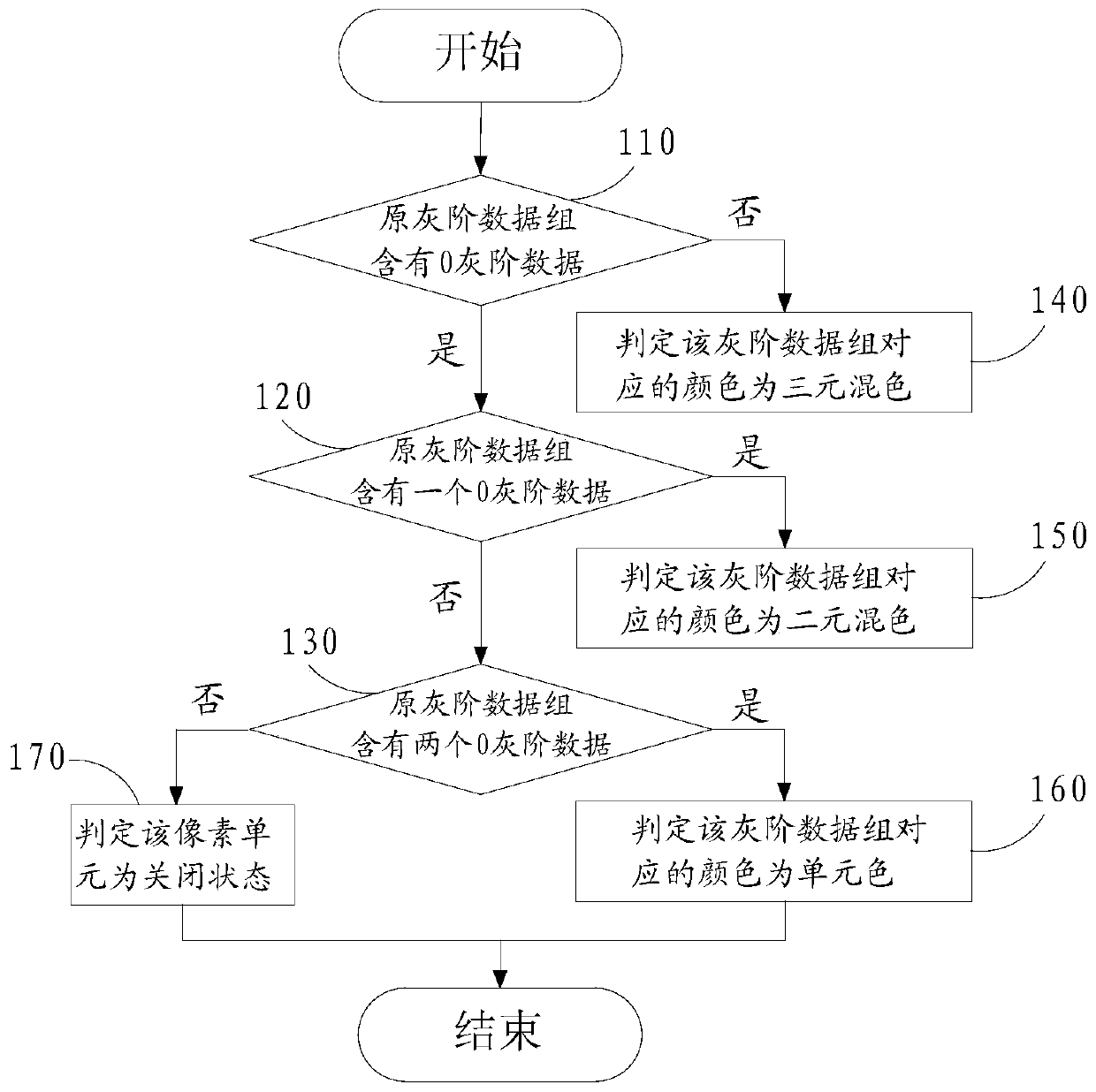 Liquid crystal display device and driving method thereof