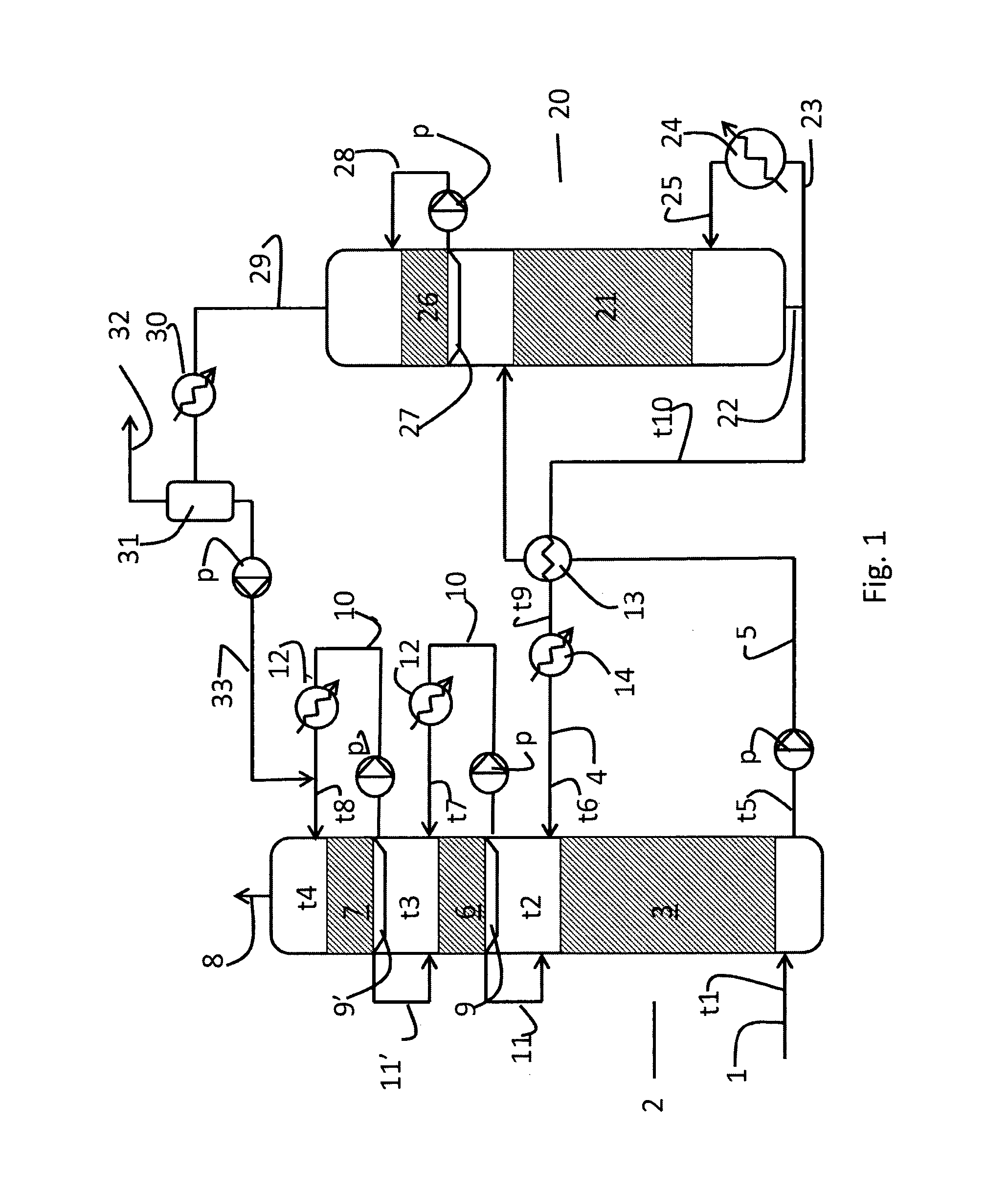 Method for mist control