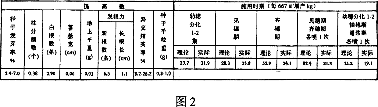 Application of plant growth regulator in seed fabrication of hybridized rice