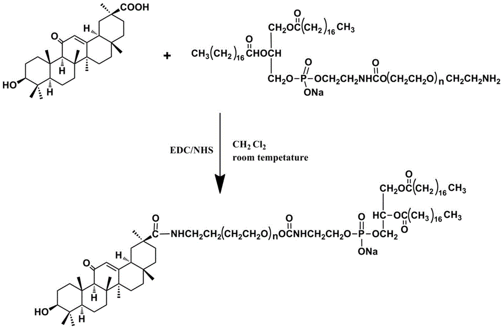 Glycyrrhetinic acid mediated curcumin long-circulating nanostructured lipid carrier and preparation method thereof