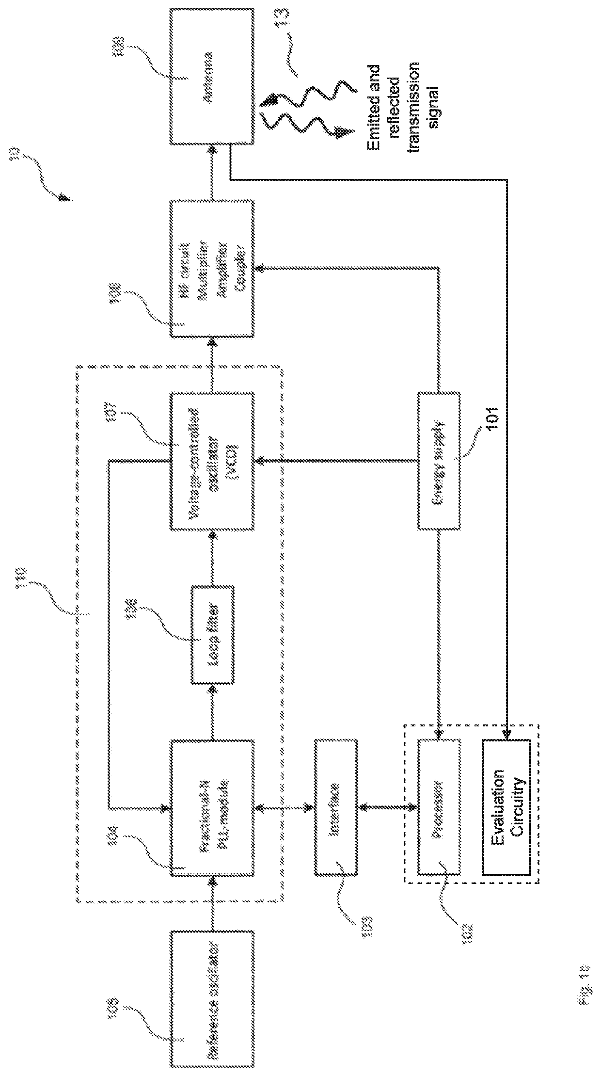 Reduction of power peaks in the spectrum of the mean power of fill level measuring devices