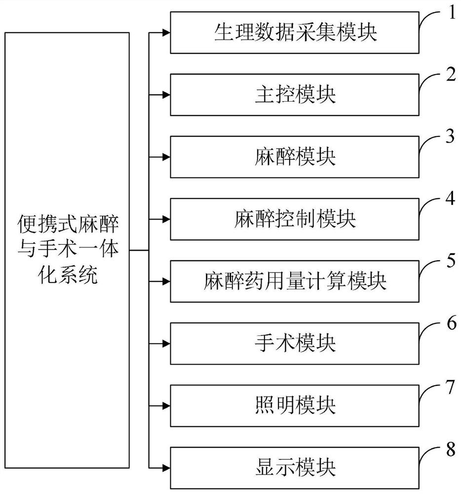 Portable anesthesia and operation integrated system