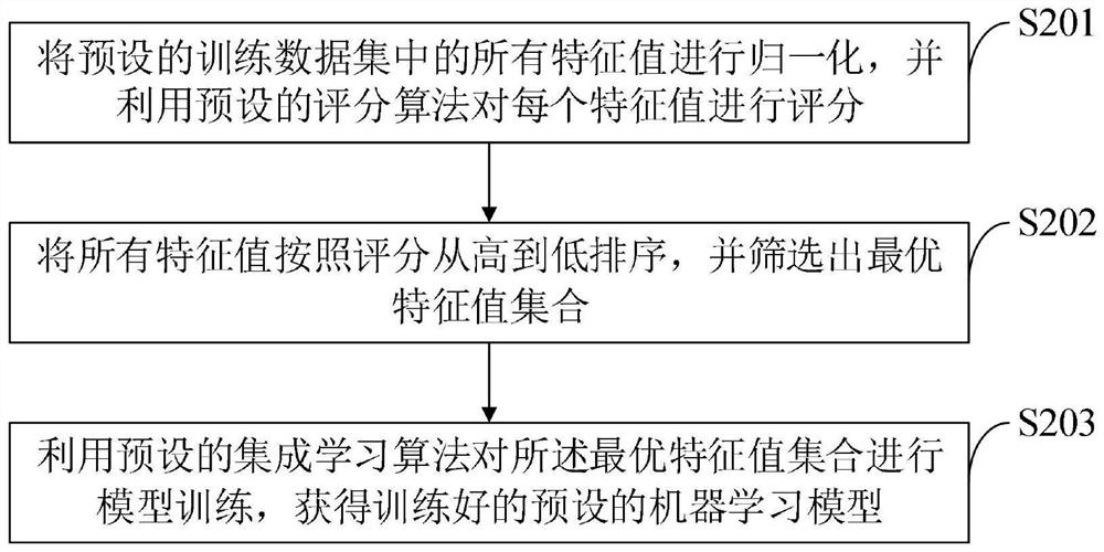 Portable anesthesia and operation integrated system