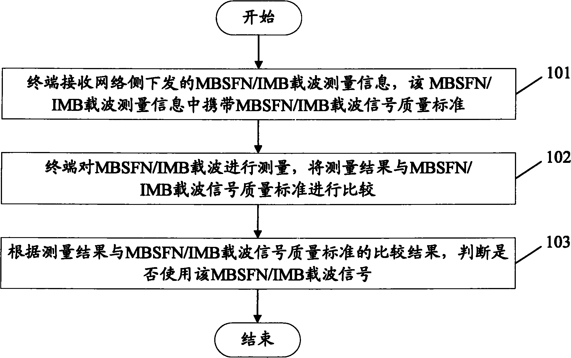 Method, device and system for receiving multimedia broadcast and multicast service