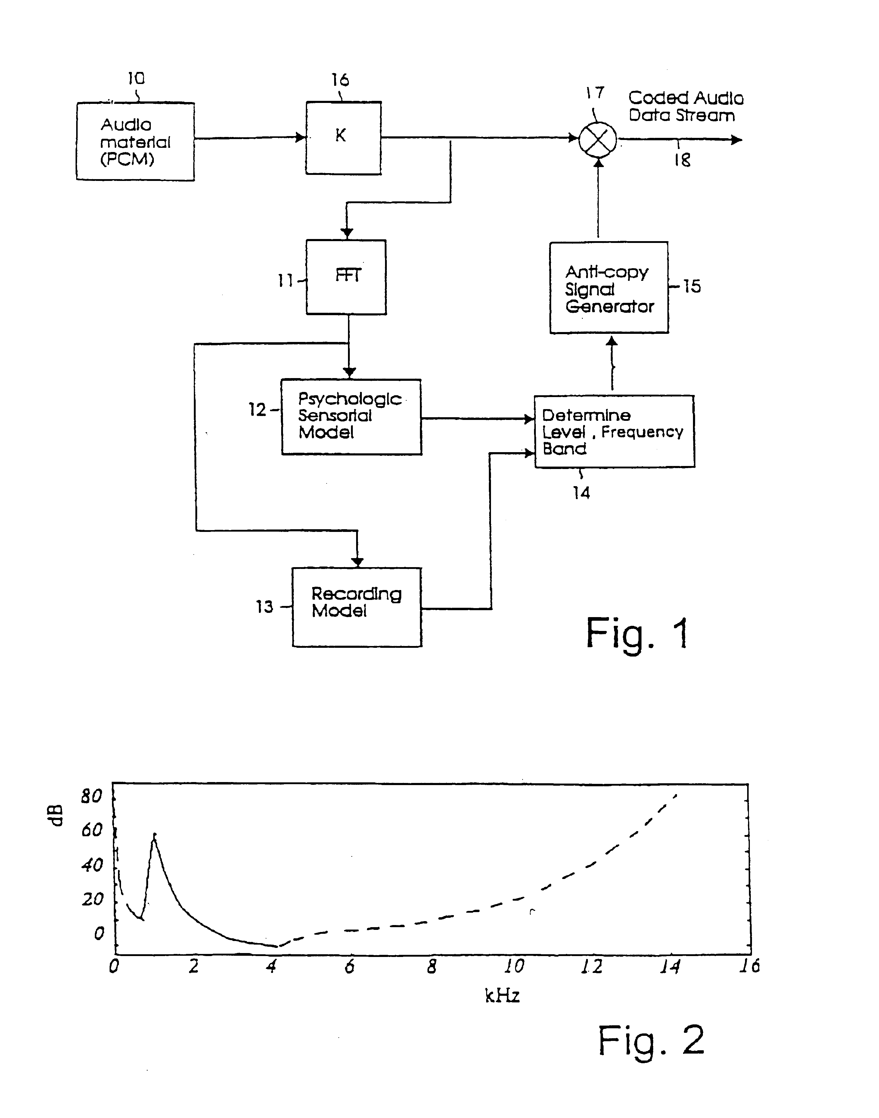 System for protection against copying on magnetic tape recorders
