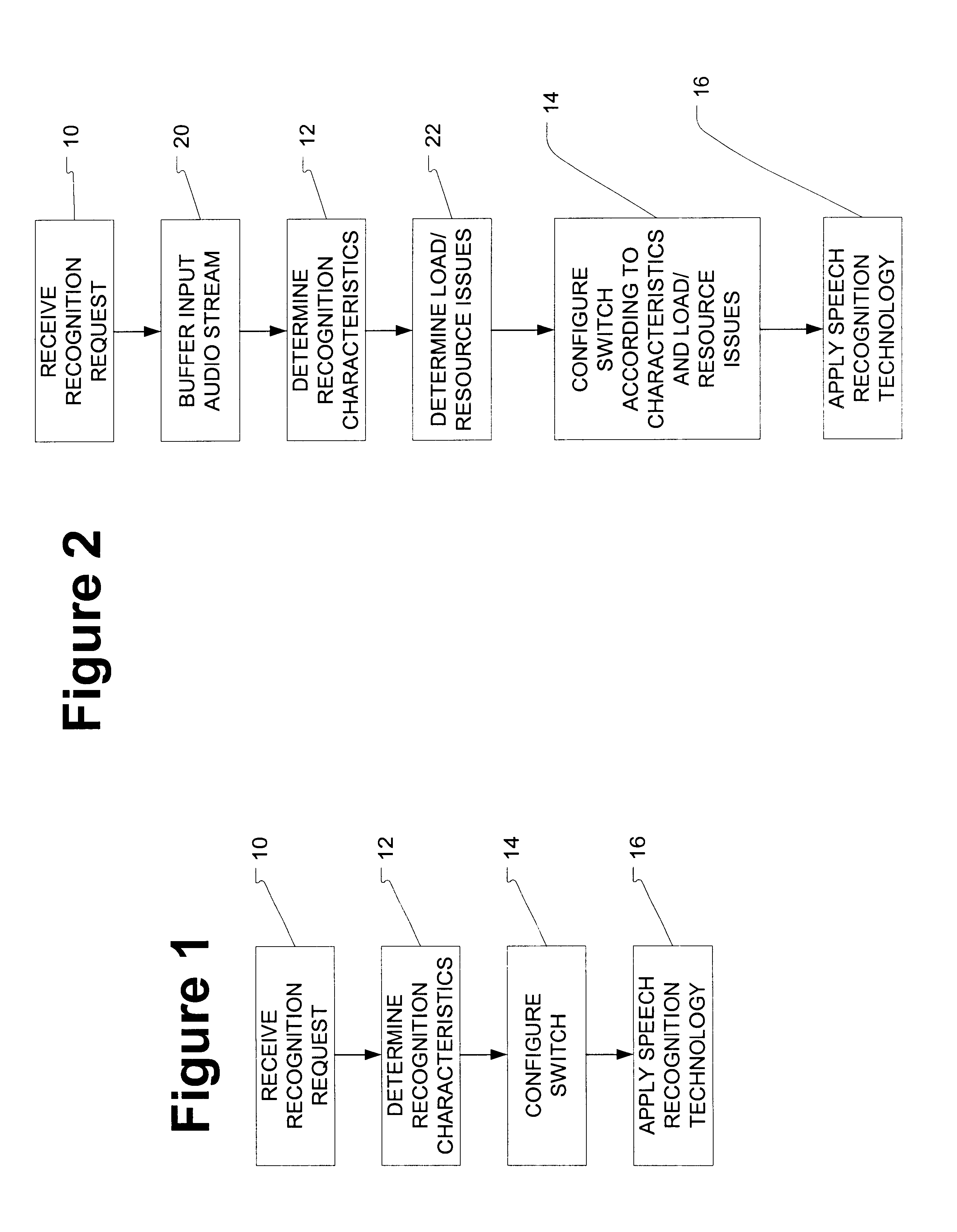 Method for automatically and dynamically switching between speech technologies