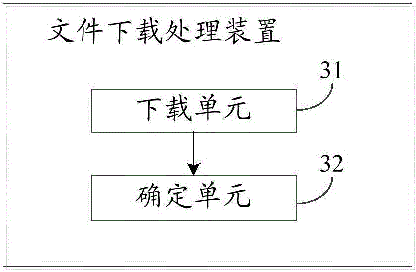 File download processing method and device