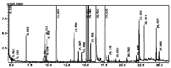 Application of Huoxiang volatile oil in inhibiting the growth of drug-resistant Escherichia coli