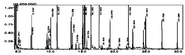 Application of Huoxiang volatile oil in inhibiting the growth of drug-resistant Escherichia coli