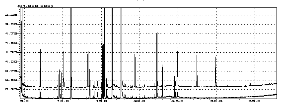 Application of Huoxiang volatile oil in inhibiting the growth of drug-resistant Escherichia coli