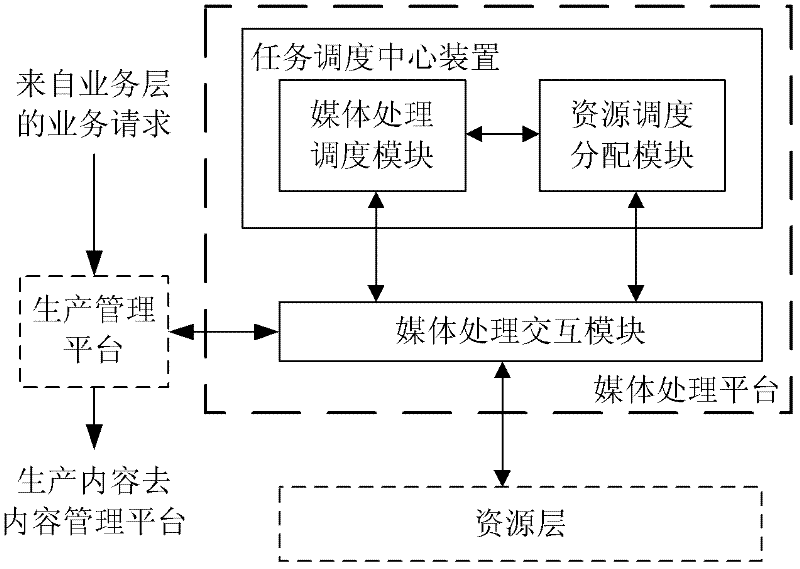 Method and device for configuring business subsystem in television station production system
