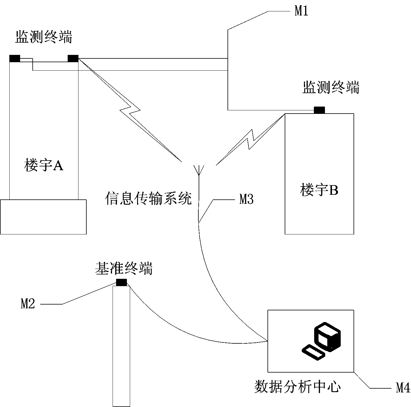 Equipment and method for monitoring sinking and tilting of buildings