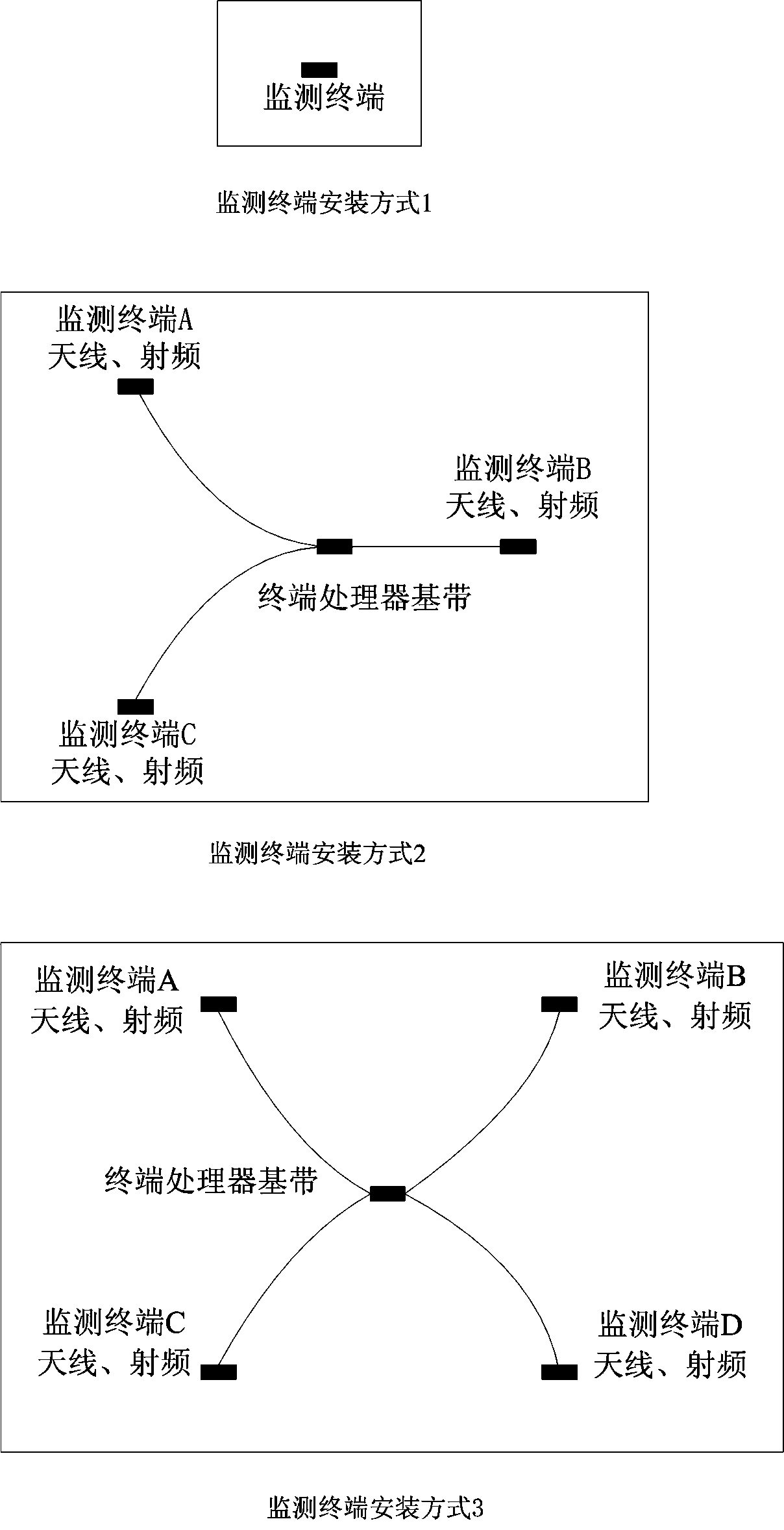 Equipment and method for monitoring sinking and tilting of buildings