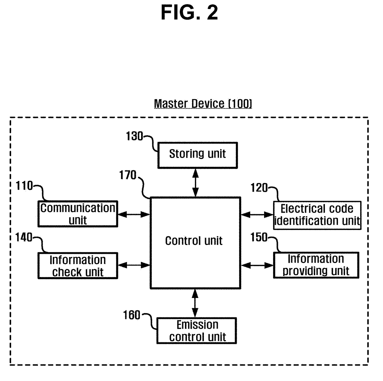 Emission control system using barcode information