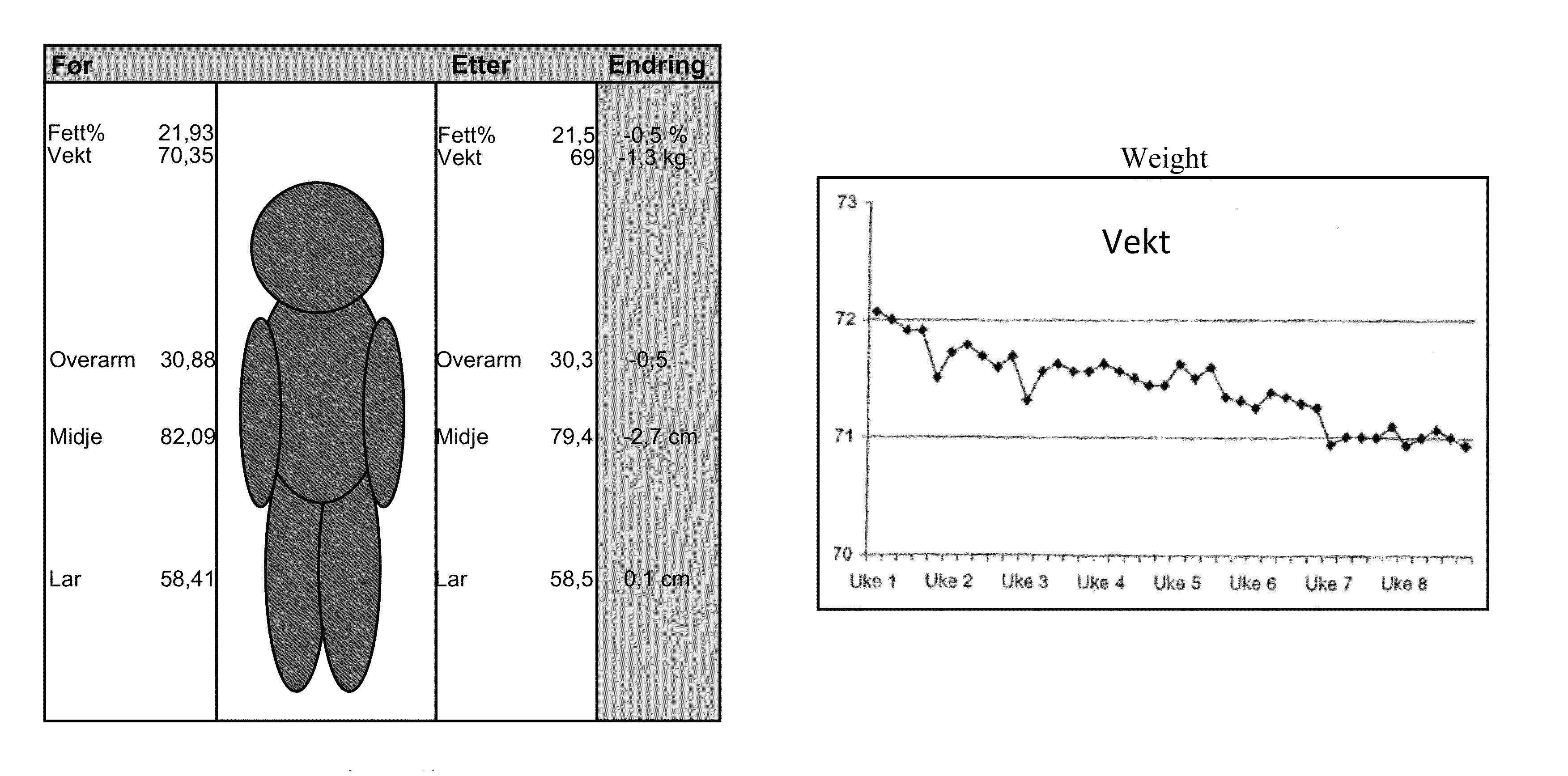 NGNA compositions and methods of use