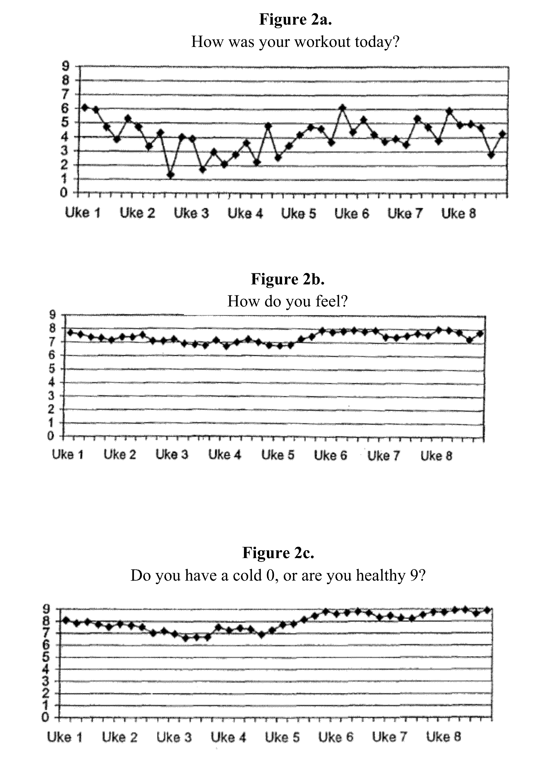 NGNA compositions and methods of use