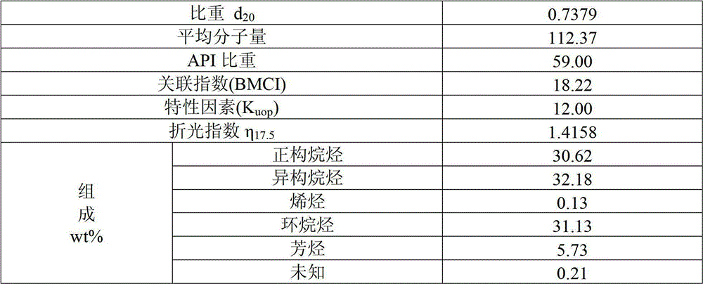 A kind of anti-coking hydrocarbon cracking furnace tube and its preparation method