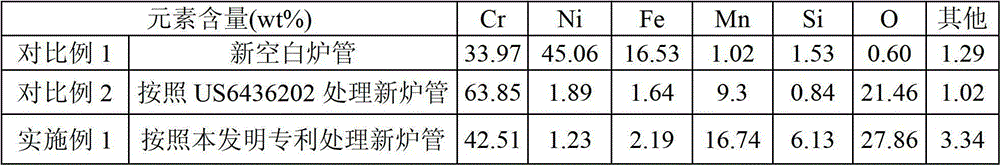 A kind of anti-coking hydrocarbon cracking furnace tube and its preparation method