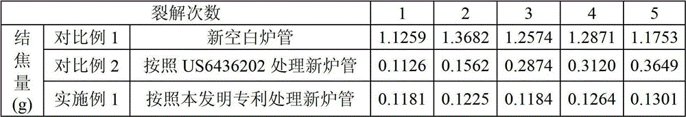 A kind of anti-coking hydrocarbon cracking furnace tube and its preparation method