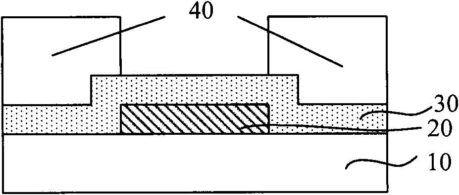 Dry etching method