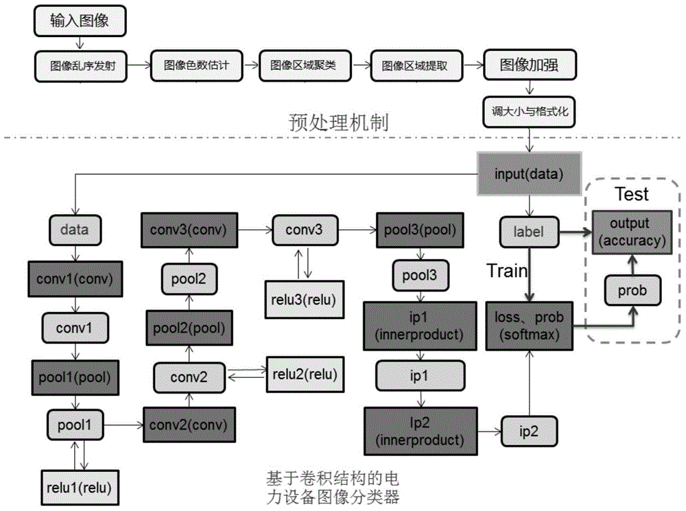 Electric power image classification method based on deep learning