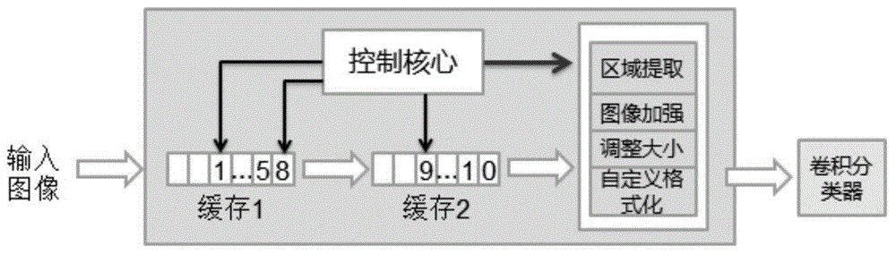 Electric power image classification method based on deep learning