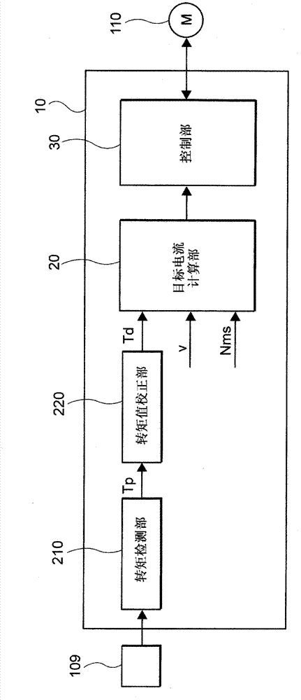 Electric power steering apparatus